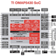 Illustration for article titled The Next-Gen Phones and Tablets Powered by TIs Multi-core OMAP5 Chips Are Gonna Do Crazy Shit